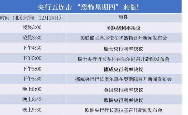 江起帆：加息黄金必将开启一轮超跌反弹走势，原油高空为主