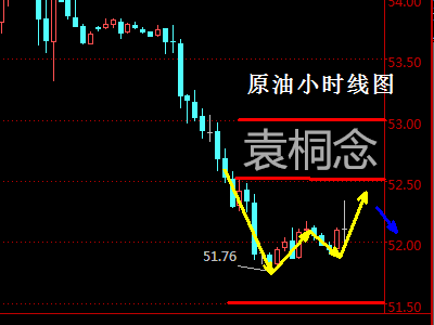 袁桐念：1.10晚评OPEC减产利多油价？原油白银操作建议
