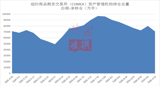 【徐晴媛】ETF联抉CFTC坐山观虎斗,金银盘踞待美日央行指引