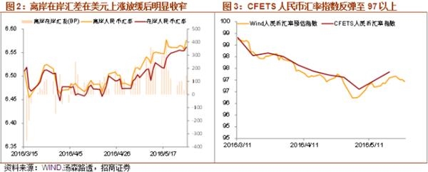 美联储加息 无惧大选？