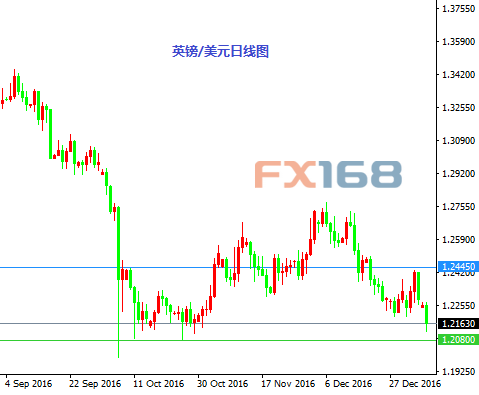 《每日操盘必读》1.10:英镑破位在即 金银再度走高