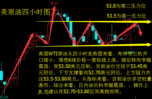 段晨恩:2.17午评欧佩克欲加大减产力度,原油白银操作建议