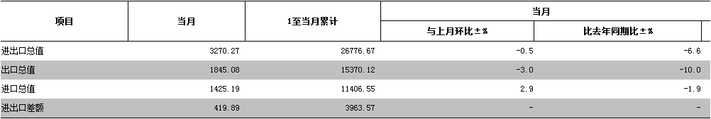 中国贸易疲弱泰国国王驾崩 现货黄金小幅收涨