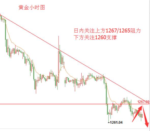 Followme林带,黄金,止损,指标,空头,走势