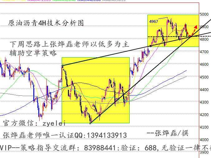张烨磊:10.16原油沥青多空对决,下周该如何操作?下周该如何预防高开或低开