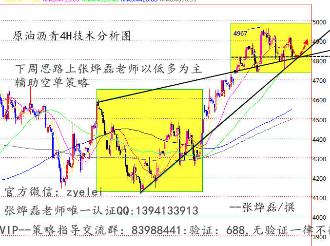 张烨磊：10.16原油沥青多空对决，下周该如何操作？下周该如何预防高开或低开