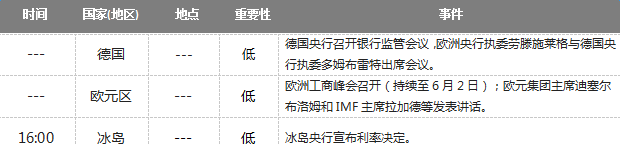 黄金数据：6/1关注全球经济数据美国制造业数据