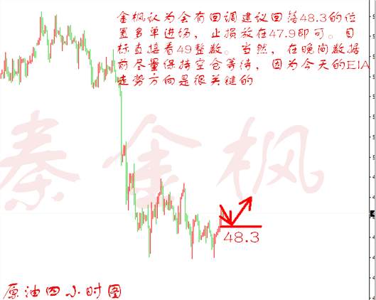 秦金枫：3.29黄金承压依旧看涨，原油破位顺势多