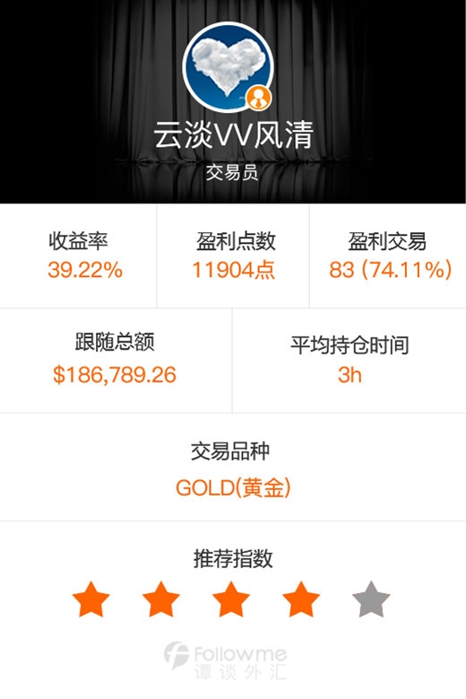 谭谈外汇:小资金也能收获大盈利(优秀交易员推荐第五期)