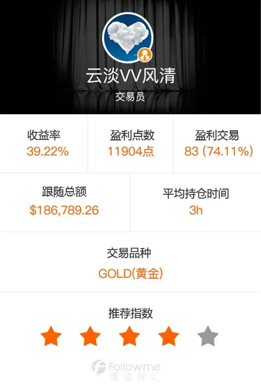 谭谈外汇：小资金也能收获大盈利（优秀交易员推荐第五期）