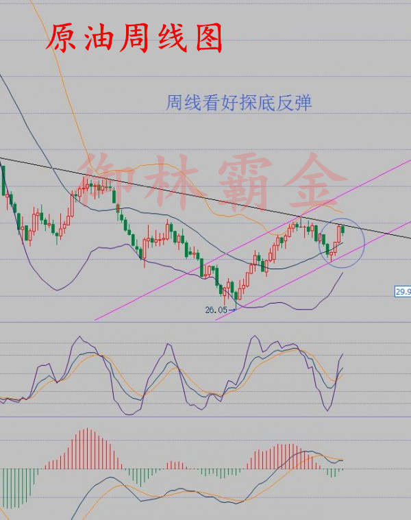 御林霸金：8.28原油沥青现货白银下周走势且看非农