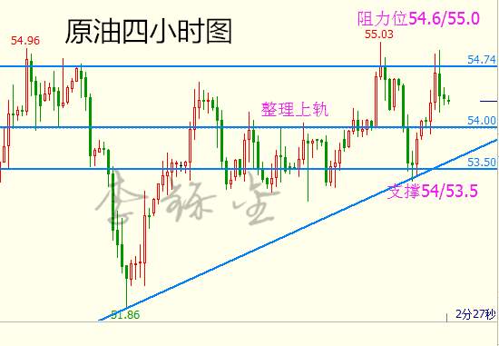 李铄金：2.24黄金遭三剑客齐袭，原油库存翻身不及产量上涨