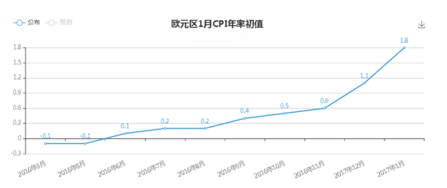 陈涵薇：欧央行货币政策会议纪要来袭 欧美突破在即