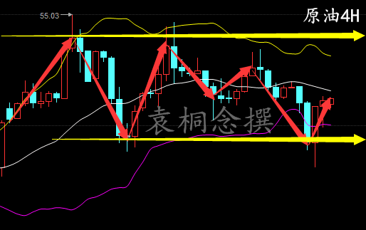 袁桐念:API利多原油为何暴涨暴跌 3.1多空单被套解套独家策略