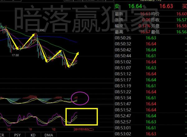 暗落赢：白银原油的暴涨暴跌，白银原油日间利润把控多空解套