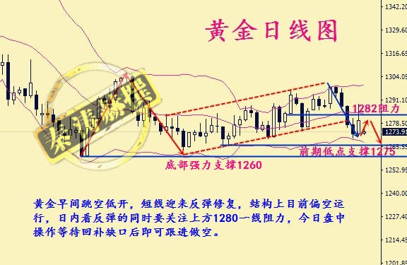 秦涛赫：税改已成定局助长黄金空头，12.4非农周该如何操作
