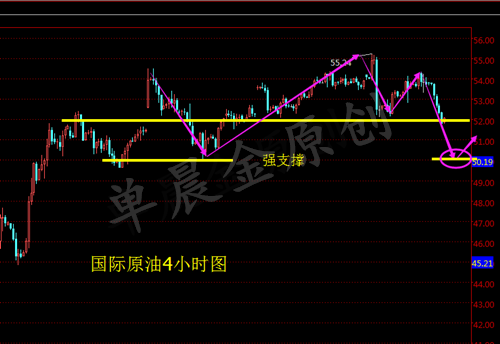 单晨金:1.10减产受阻,油价再次暴跌,多单被套?