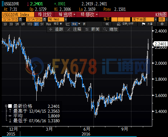 美元破百金价探新低,利空弥漫油价跌跌不休