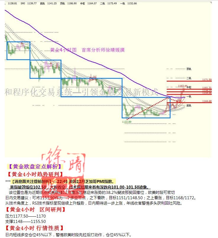 【徐晴媛】12月30日操作建议—黄金原油欧盘定点解读