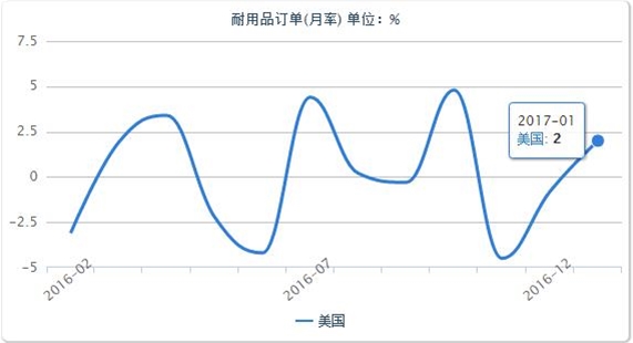 非农将近,黄金弱不禁风--贵金属操作策略