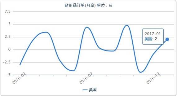 非农将近，黄金弱不禁风--贵金属操作策略