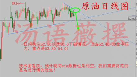汤语薇：3.8ADP携手EIA金银油先跌后涨中线抄底，外汇暂不空美日例外
