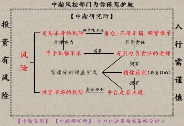 盖华成:2.17晚评OPEC减产别在纠结于昨日的亏损,今日的盈利更重要