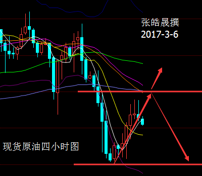 张皓晟:黄金大趋势空头占优,黄金原油操作建议