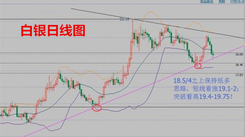 张菀玥:9.12原油聚焦OPEC盛会顺势空,白银依托18.4支撑低多