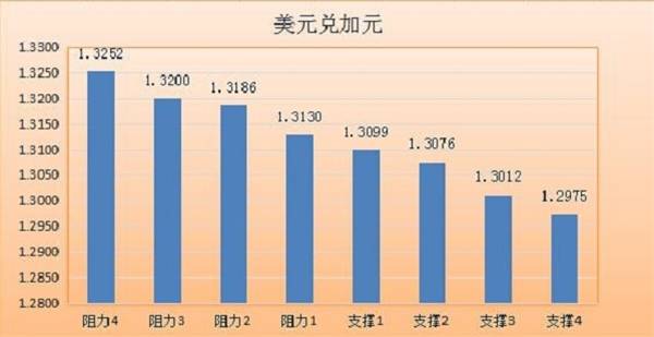 【七大货币分析】美元士气低落，日元如脱缰之马