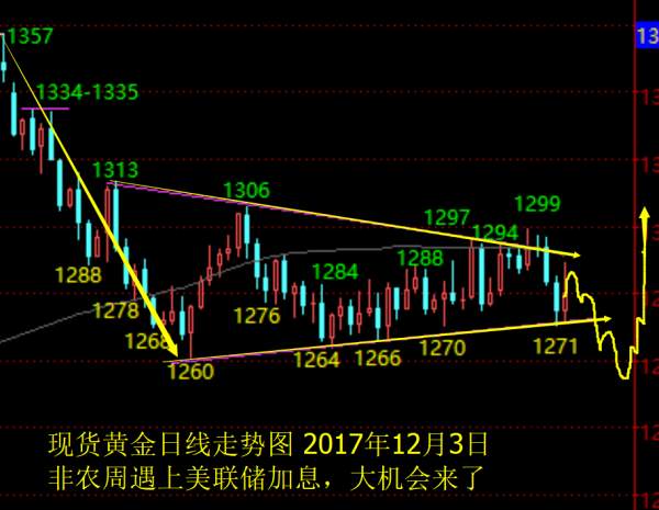 单晨金：12.3黄金下周行情其实很简单，因为方向已经无比清晰