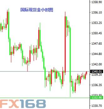 8月15日交易推荐之以小博大：英镑与黄金
