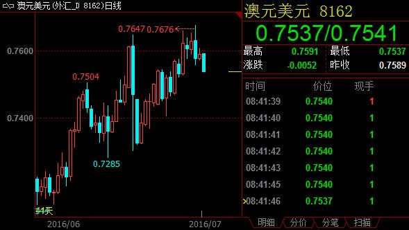 澳洲联储纪要前瞻：通胀措辞重中之重