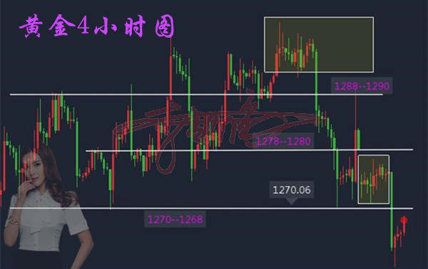 李靓依：12.6多空都不是关键，盈利才是王道！黄金两天30万还不满足？