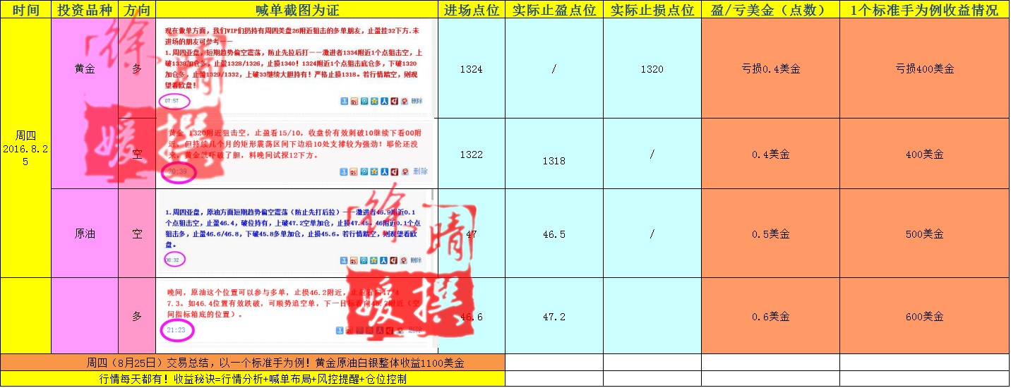 【徐晴媛】8月26日当周喊单交易盈亏实盘记录大公开!