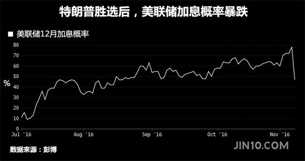 黄金多头的隐忧:“弹指神功”能支撑多久?