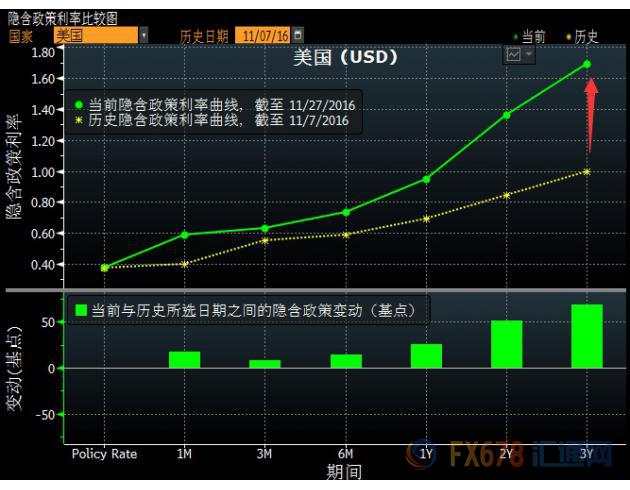 审判日终将来临，美联储加息“靴子”即将落地