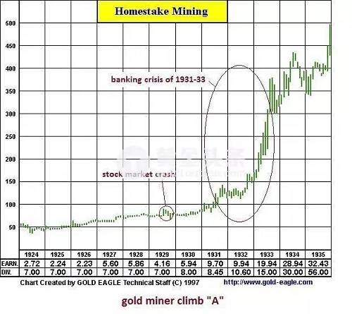 36年的轮回!银行危机与黄金股暴涨昨日重来?