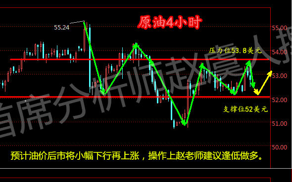 赵虞人：1.18减产幅度超预期油价提振，原油白银晚间走势分析