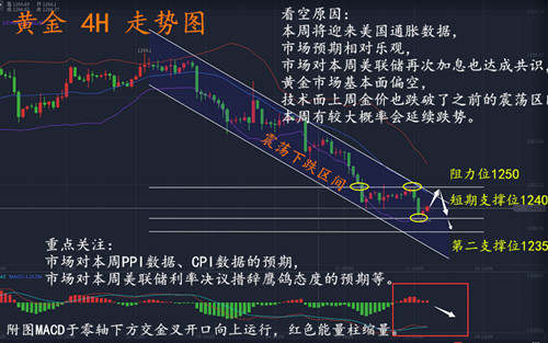 萧昱晟：12.12午评美联储加息前夕黄金依旧高空思路附解套策略