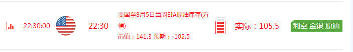 御林霸金：8.10午夜金评原油为何先涨后跌，后市如何解套