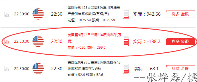 张烨磊:9.29EIA数据利多,原油沥青为何先涨后跌?沥青多空单被套怎么办