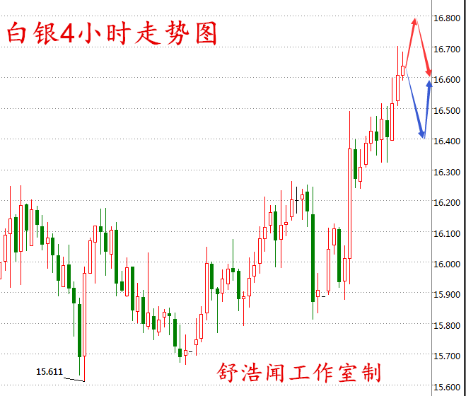舒浩闻:特朗普鞭策加息金银喜涨,油价盘整53静待EIA指引