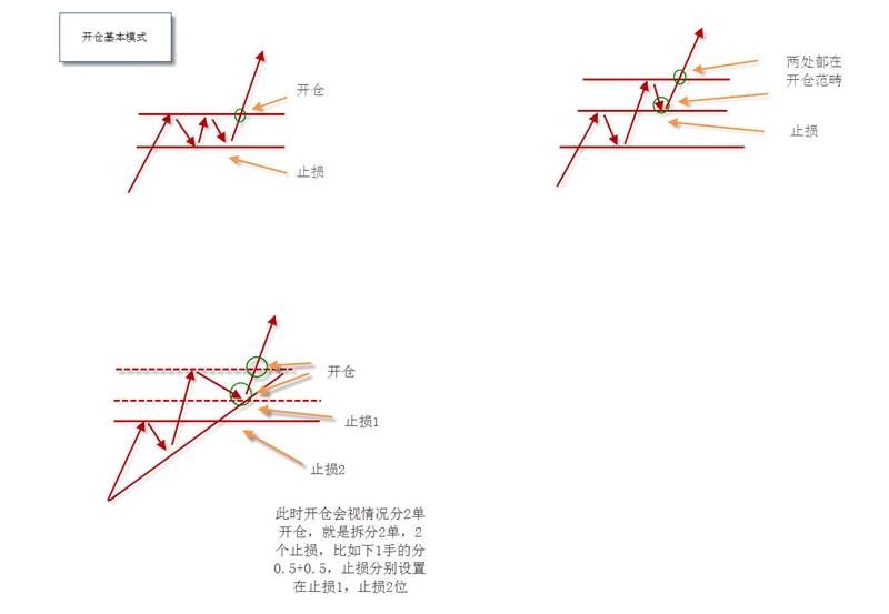 交易策略和跟随建议