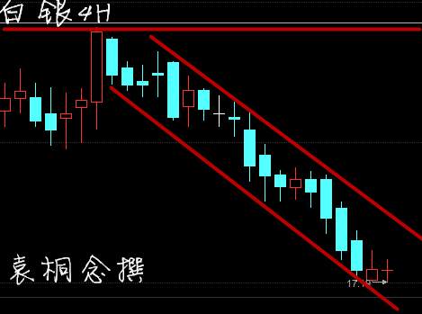 袁桐念：3.9原油暴跌5%白银黄金空头强劲待非农救局原油白银操作