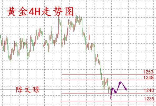 陈文暻：12.13黄金原油走势分析，EIA美联储加息操作攻略！