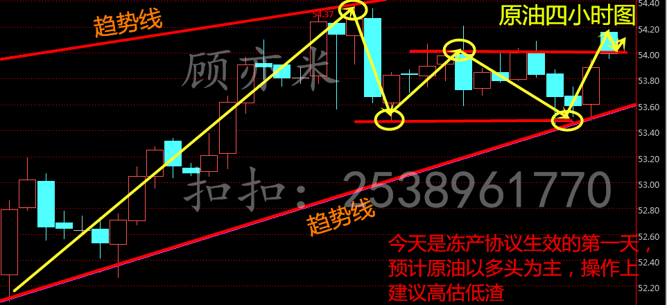 顾亦米:1.3 非农来袭,现货白银原油操作分析