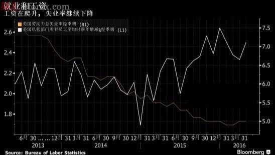 德拉基遇恐怖非农 本周金融市场恐“变天”