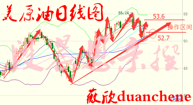 段晨恩：1.13早评原油稳步上升，日内原油白银操作建议