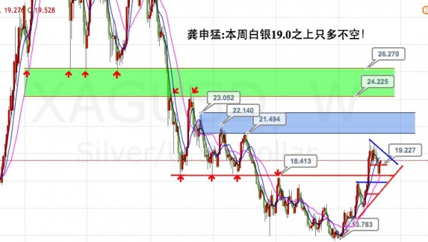 龚申猛:黄金白银回撤就是加多机会,原油47.5之下还是空头!